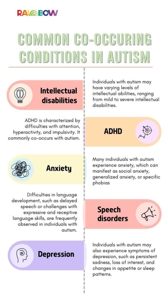 What to Expect During an Autism Assessment Rainbow Therapy