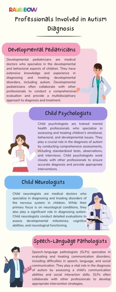 Professionals Involved in Autism Diagnosis