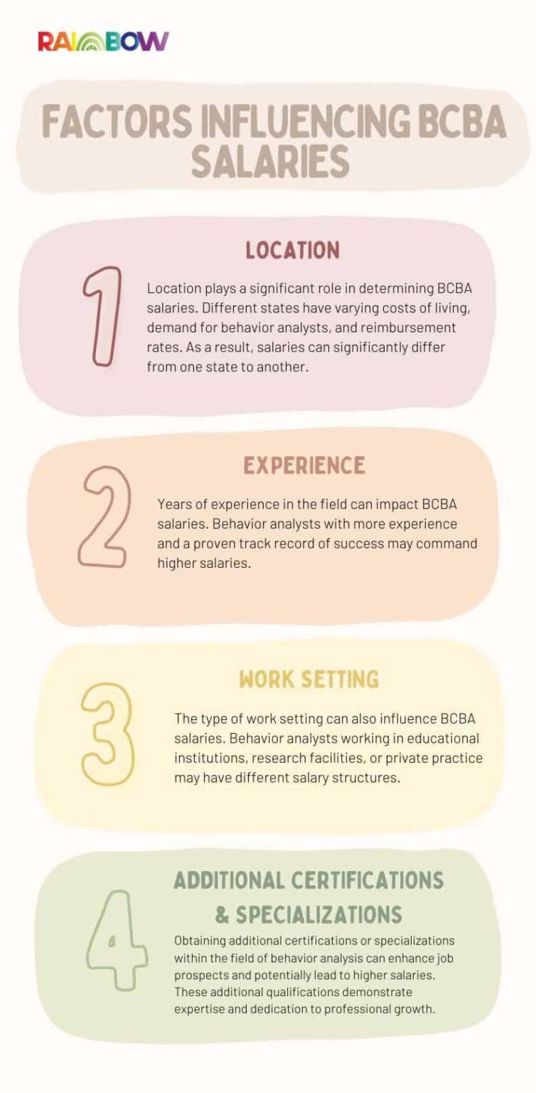 What Is the Average Bcba Salary by State? Rainbow Therapy