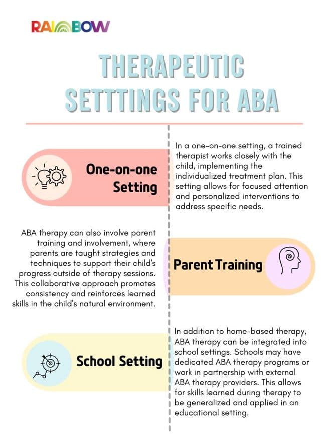 Understanding Applied Behavior Analysis Aba In Autism Rainbow Therapy Understanding Applied Behavior Analysis Aba In Autism Rainbow Therapy