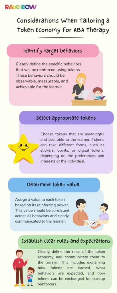 research topics token economy Consideration when tailoring a token economy for aba therapy