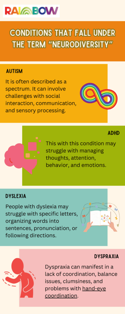list of neurodivergent disorders