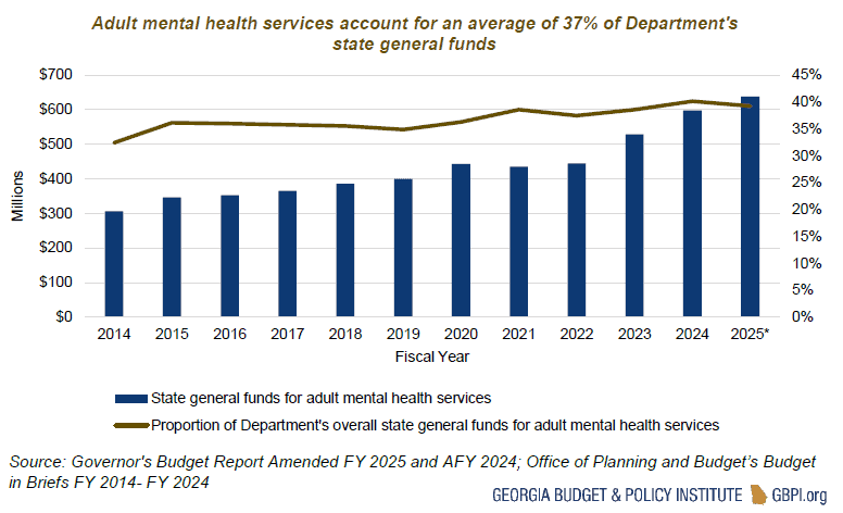 Georgia Invests $1.6 Billion in Mental Health Services - Rainbow ABA